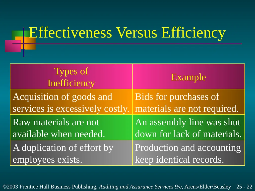Internal and Governmental Financial Auditing and - slide 22 of 37