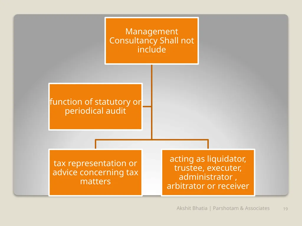Management Consultancy Services u/s-144 of - slide 19 of 25