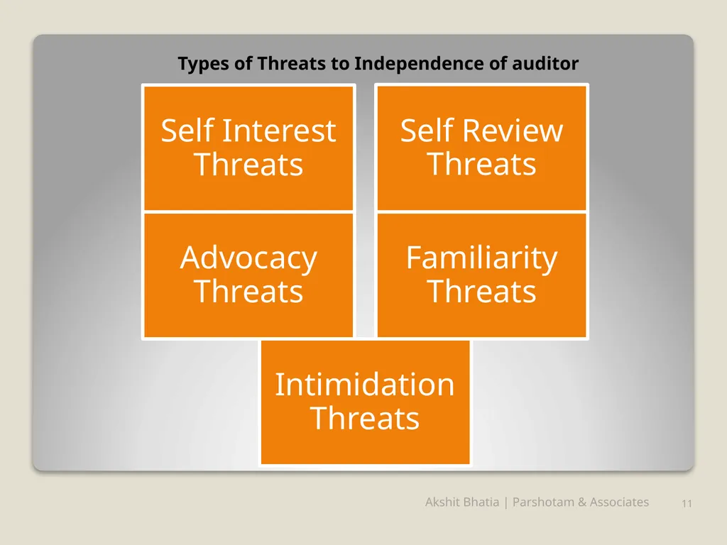 Management Consultancy Services u/s-144 of - slide 11 of 25