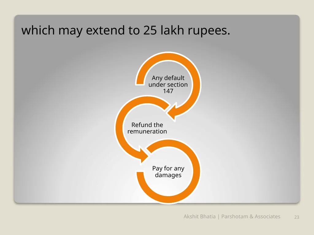 Management Consultancy Services u/s-144 of - slide 23 of 25