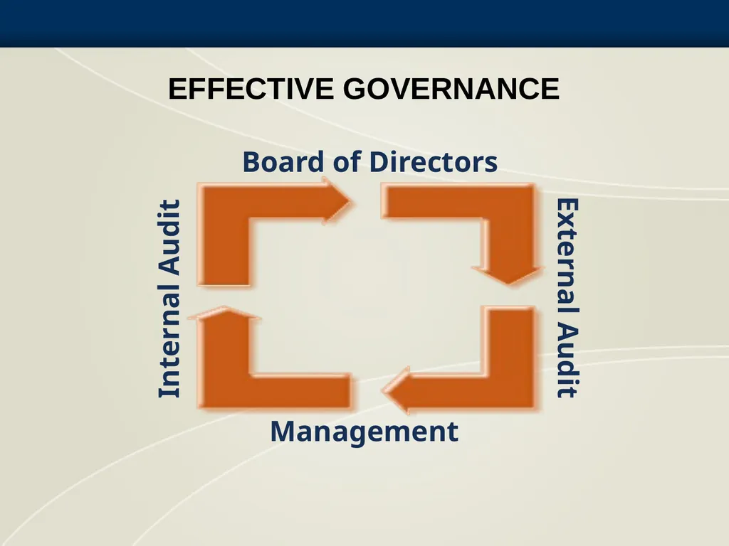 Getting to Know Internal Auditing The Profession - slide 7 of 16