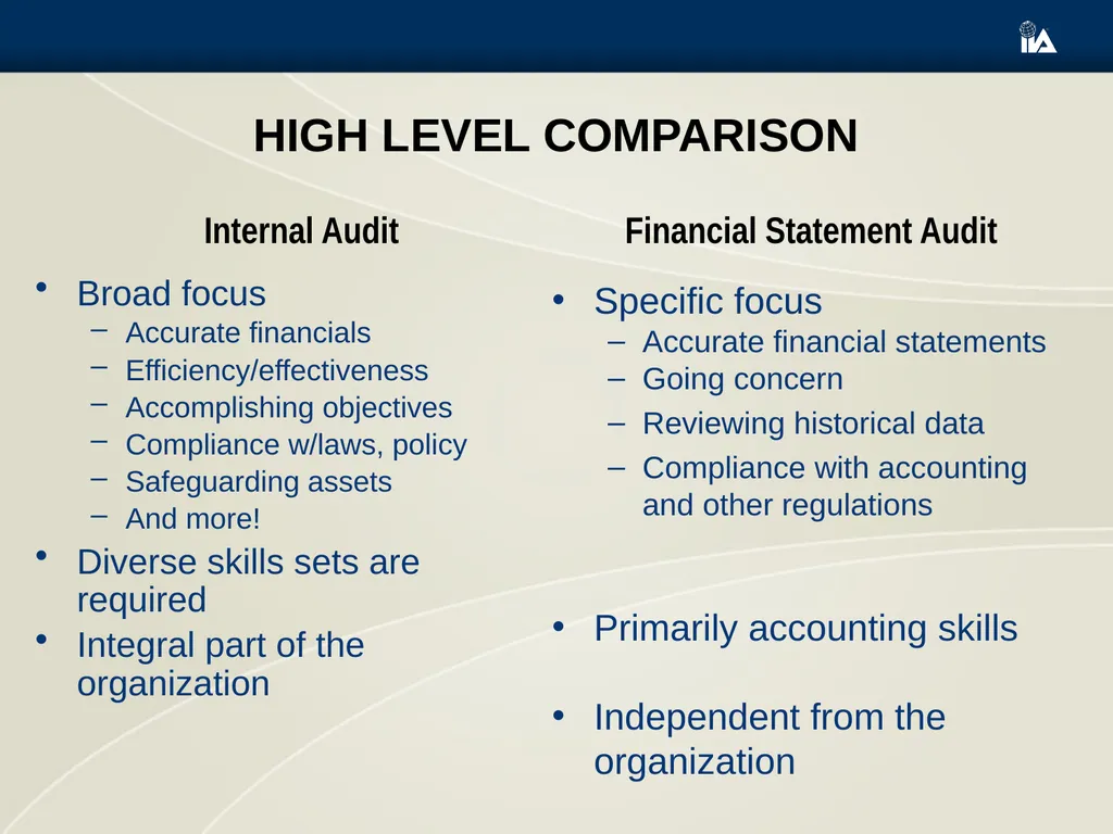 Getting to Know Internal Auditing The Profession - slide 3 of 16