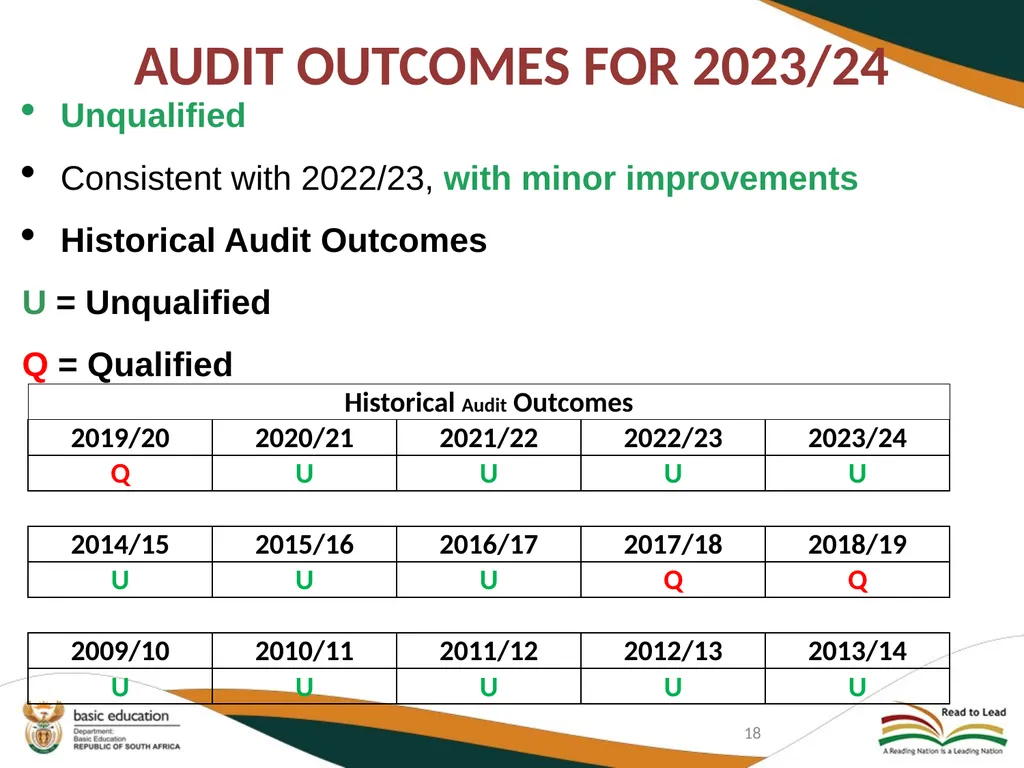 DEPARTMENT OF BASIC EDUCATION AUDIT COMMITTEE - slide 18 of 33