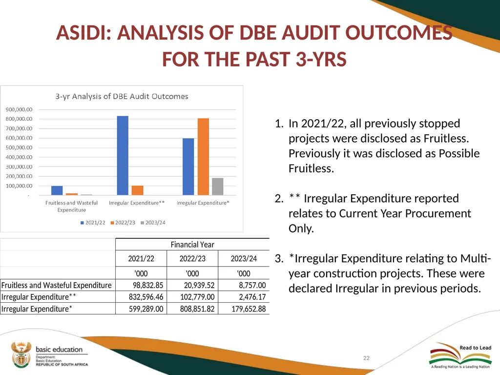 DEPARTMENT OF BASIC EDUCATION AUDIT COMMITTEE - slide 22 of 33