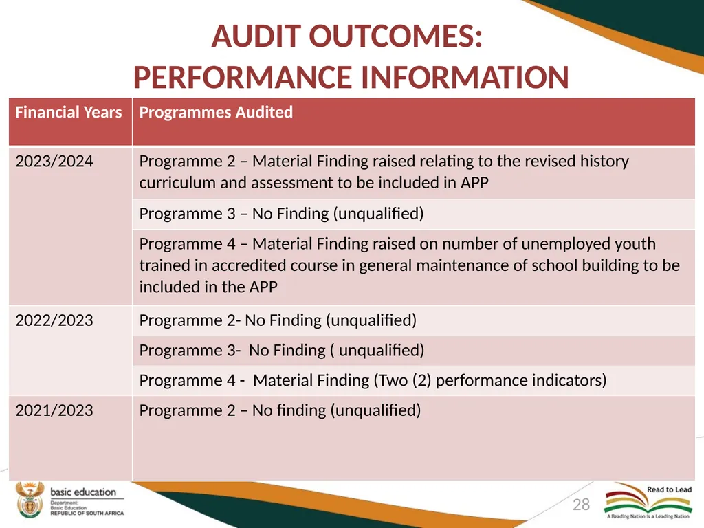 DEPARTMENT OF BASIC EDUCATION AUDIT COMMITTEE - slide 28 of 33