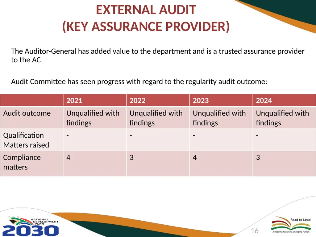 DEPARTMENT OF BASIC EDUCATION AUDIT COMMITTEE - slide 16 of 33