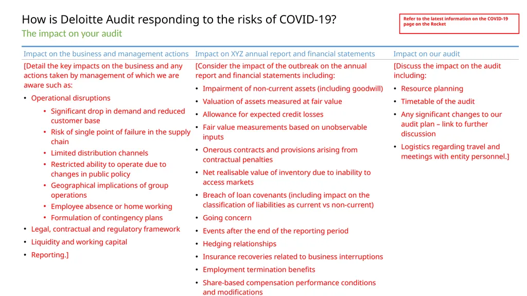 How is Deloitte Audit responding to the risks of - slide 3 of 6