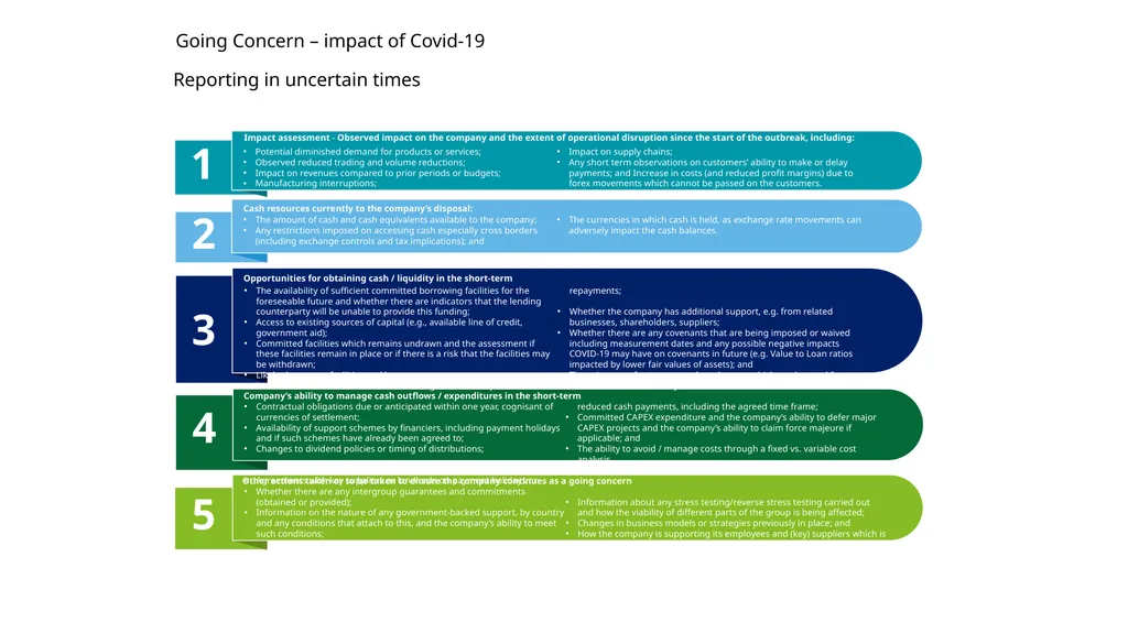How is Deloitte Audit responding to the risks of - slide 5 of 6