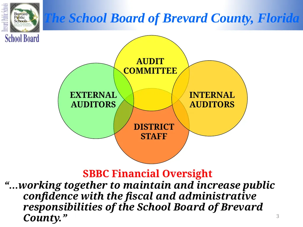 FY 2021-2022 MID-TERM REPORT Audit Committee - slide 3 of 22