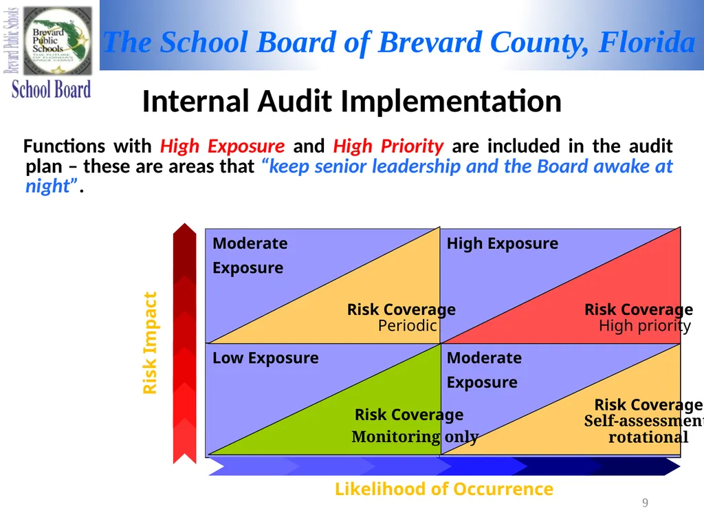FY 2021-2022 MID-TERM REPORT Audit Committee - slide 9 of 22