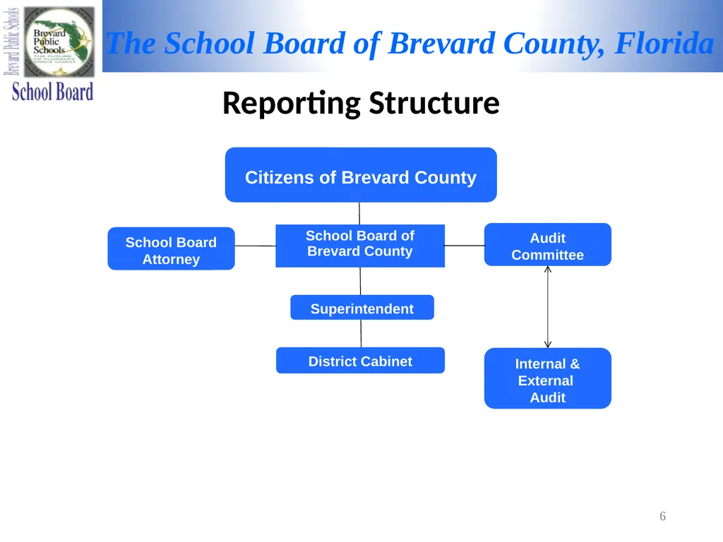 FY 2021-2022 MID-TERM REPORT Audit Committee - slide 6 of 22