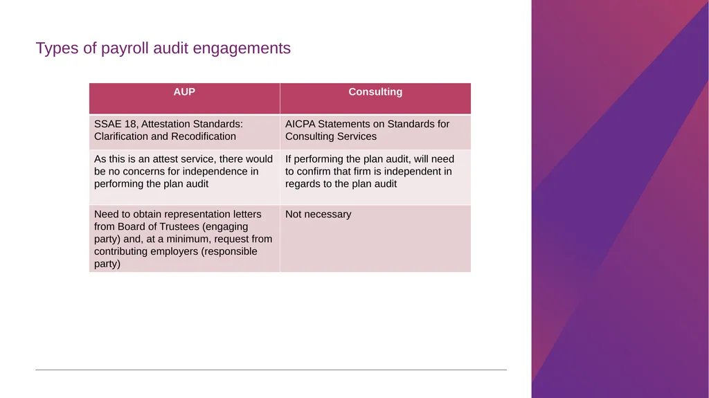 Multiemployer Plan Payroll Compliance Audits - slide 29 of 38
