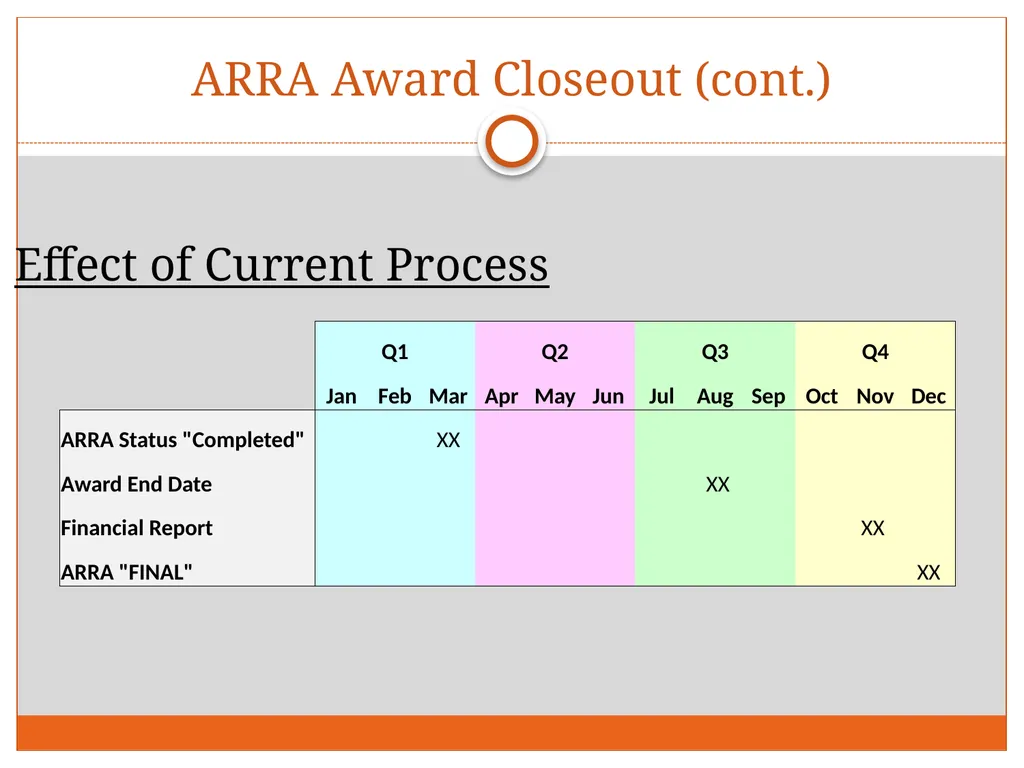 Tuesday, December 4, 2012 Research Administration - slide 7 of 31