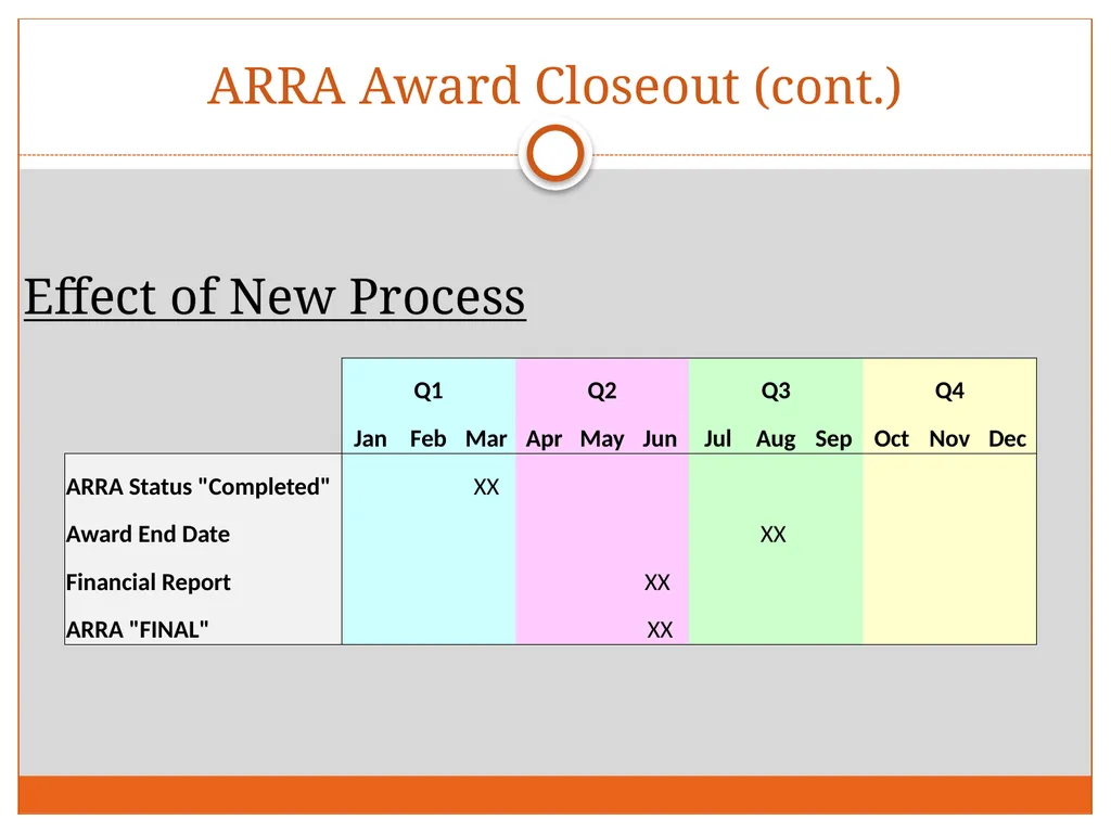 Tuesday, December 4, 2012 Research Administration - slide 9 of 31