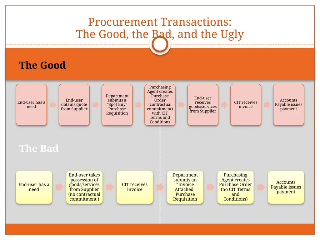 Tuesday, December 4, 2012 Research Administration - slide 21 of 31