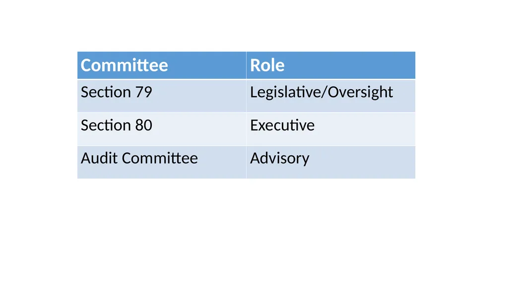 Relationship between Internal Audit, MPAC and - slide 9 of 15