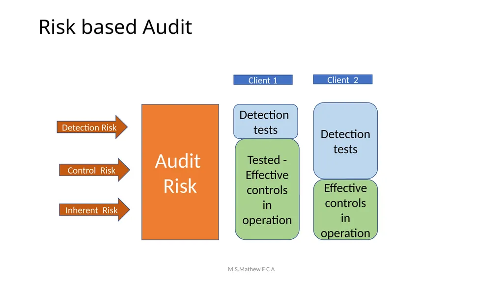 Achieving Audit Quality & Compliance with Peer - slide 59 of 83