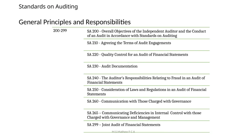 Achieving Audit Quality & Compliance with Peer - slide 42 of 83