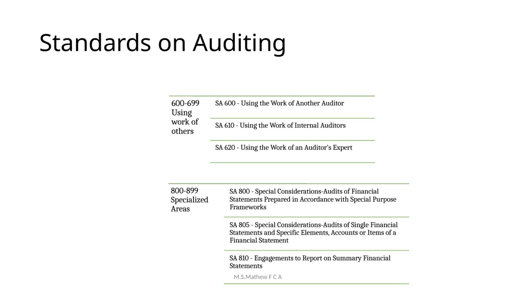 Achieving Audit Quality & Compliance with Peer - slide 44 of 83