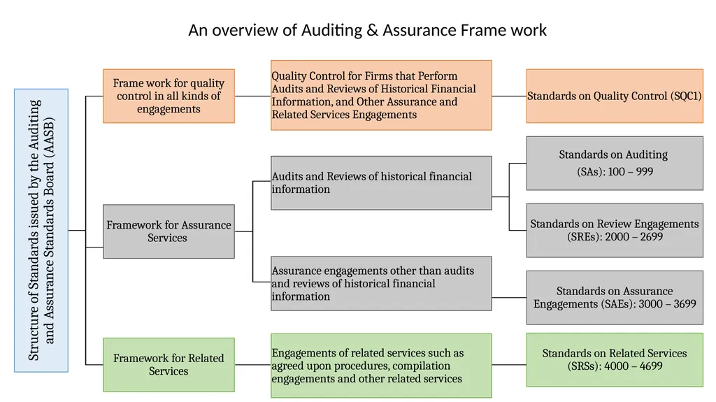 Achieving Audit Quality & Compliance with Peer - slide 5 of 83