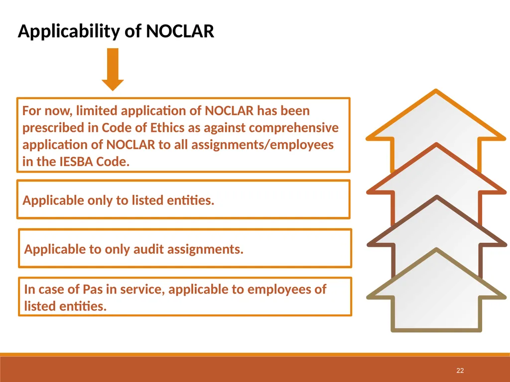 CA Ankit Maheshwari Compliance of Ethical - slide 22 of 37