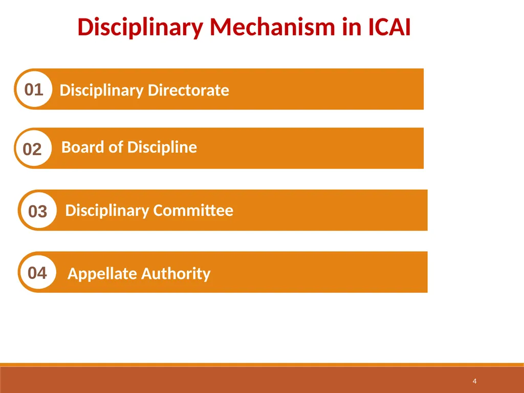 CA Ankit Maheshwari Compliance of Ethical - slide 4 of 37