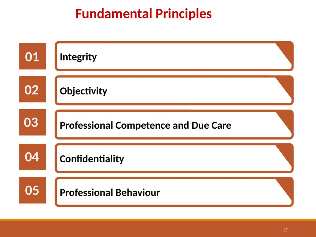 CA Ankit Maheshwari Compliance of Ethical - slide 12 of 37