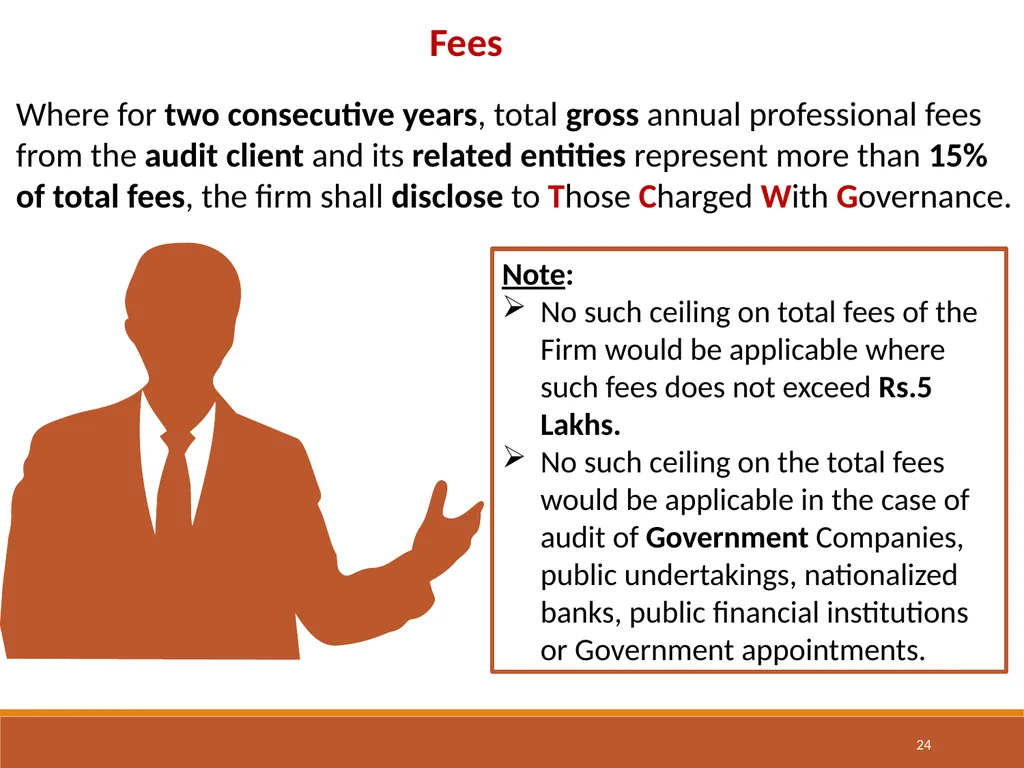CA Ankit Maheshwari Compliance of Ethical - slide 24 of 37