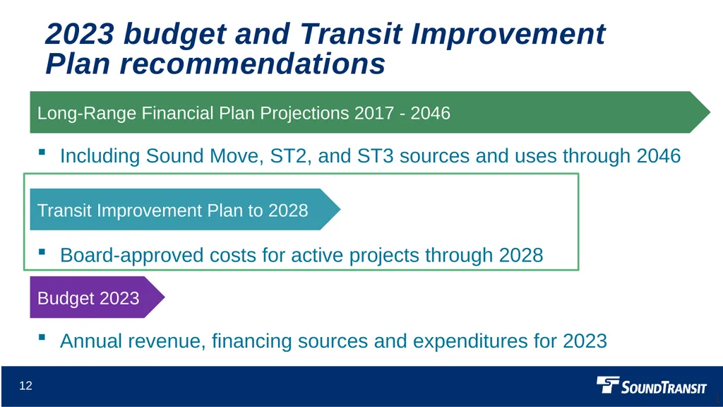 2023 Proposed Budget Finance and Audit Committee - slide 12 of 16