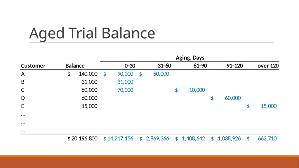 Audit Week one Course Administration Professor - slide 78 of 113