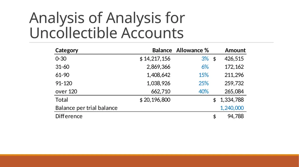 Audit Week one Course Administration Professor - slide 79 of 113
