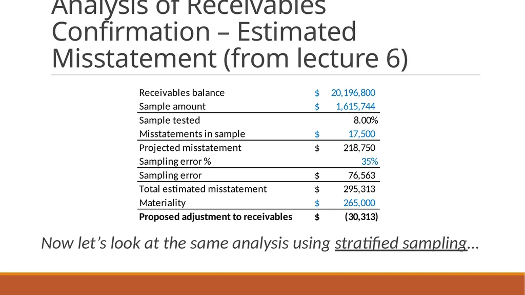 Audit Week one Course Administration Professor - slide 88 of 113