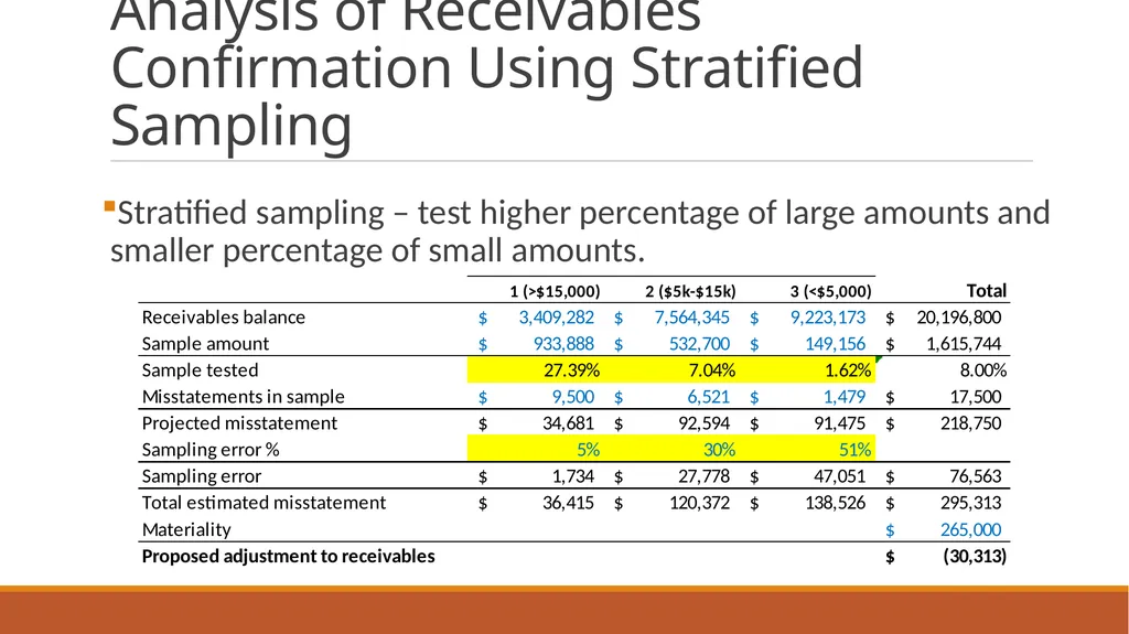 Audit Week one Course Administration Professor - slide 89 of 113