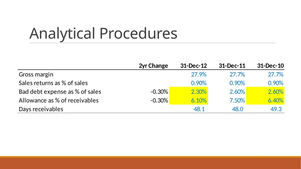 Audit Week one Course Administration Professor - slide 72 of 113