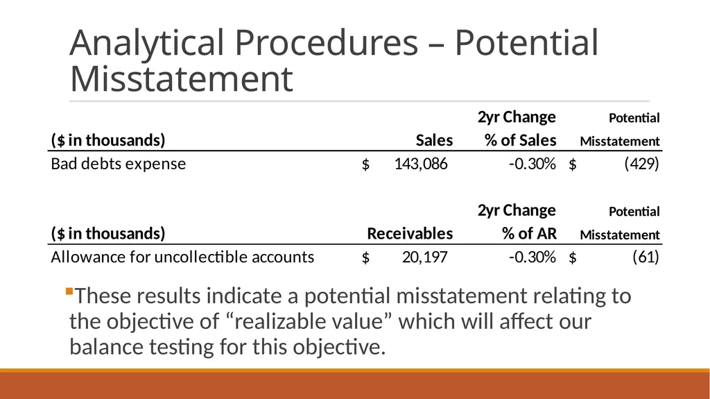 Audit Week one Course Administration Professor - slide 73 of 113