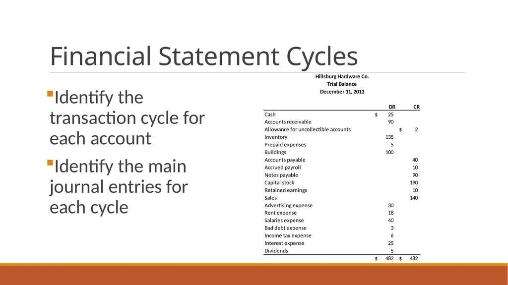 Audit Week one Course Administration Professor - slide 20 of 113
