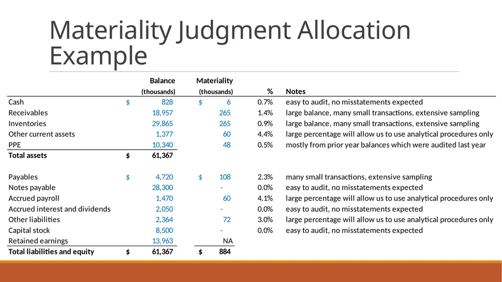 Audit Week one Course Administration Professor - slide 48 of 113