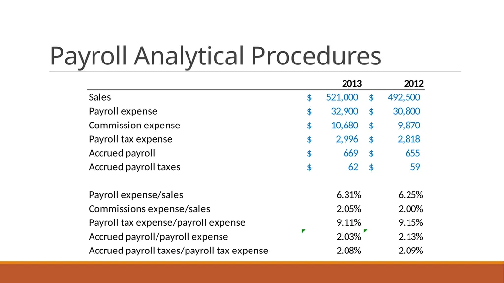 Audit Week one Course Administration Professor - slide 95 of 113