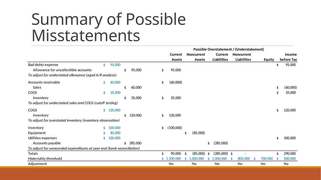 Audit Week one Course Administration Professor - slide 113 of 113