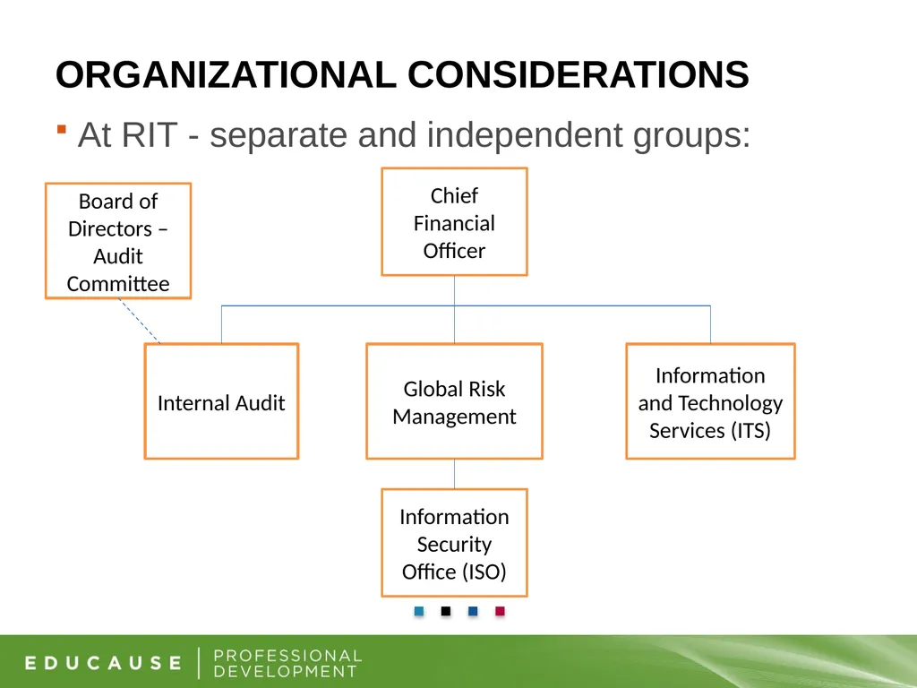 Information Security and Internal Audit Working - slide 9 of 23