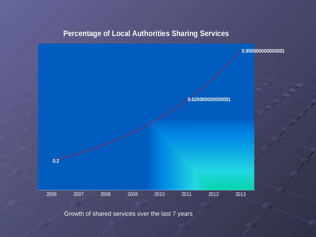 “Applications of Research” Auditing in the Shared - slide 6 of 26