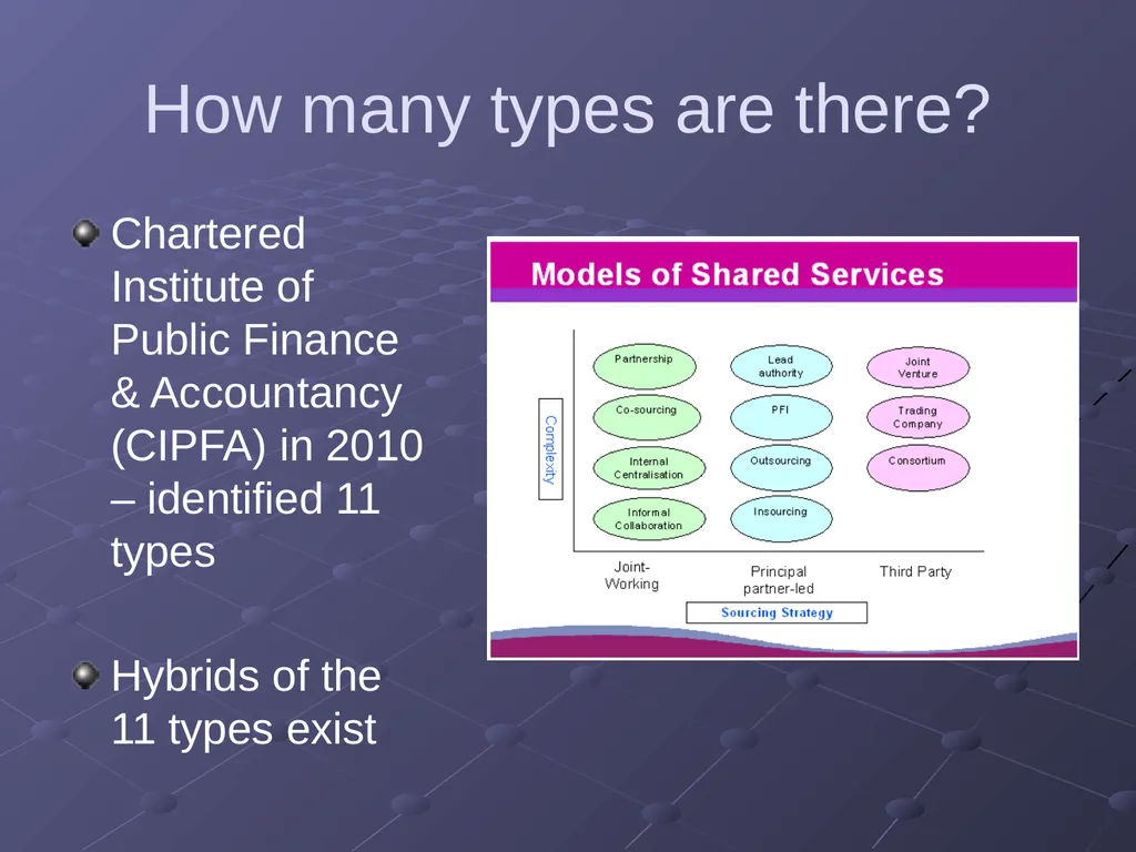 “Applications of Research” Auditing in the Shared - slide 7 of 26