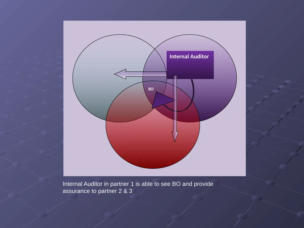 “Applications of Research” Auditing in the Shared - slide 21 of 26