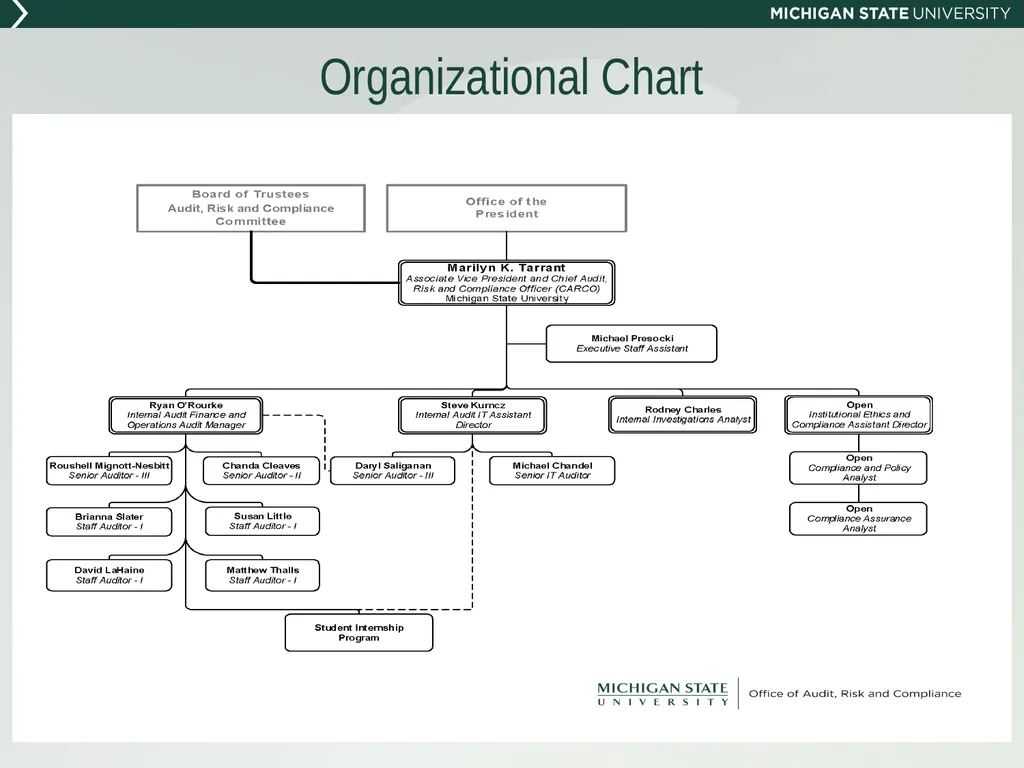 New Administrator Orientation Office of Audit, - slide 4 of 38