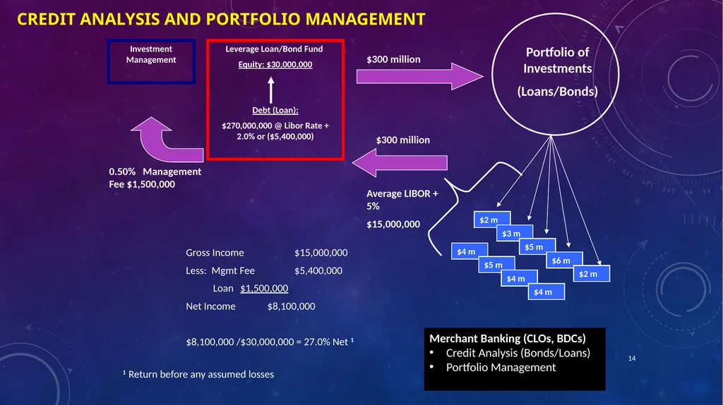 Career in finance Professor Chris droussiotis - slide 14 of 32