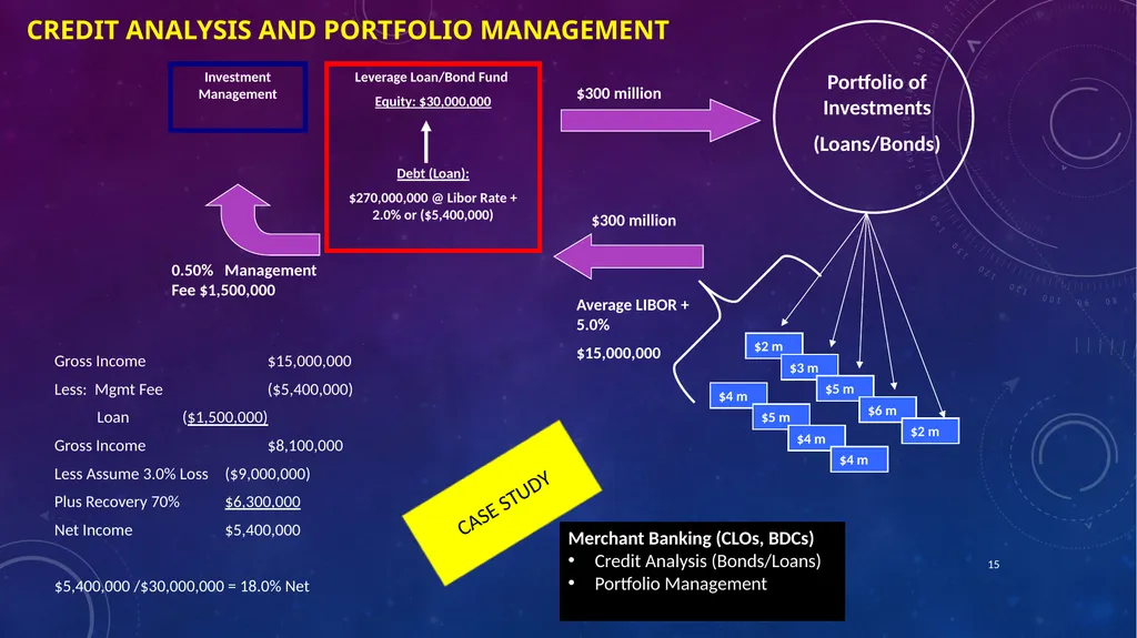 Career in finance Professor Chris droussiotis - slide 15 of 32