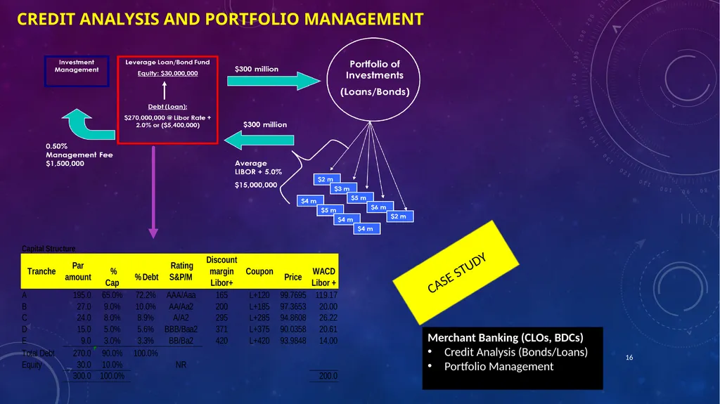 Career in finance Professor Chris droussiotis - slide 16 of 32
