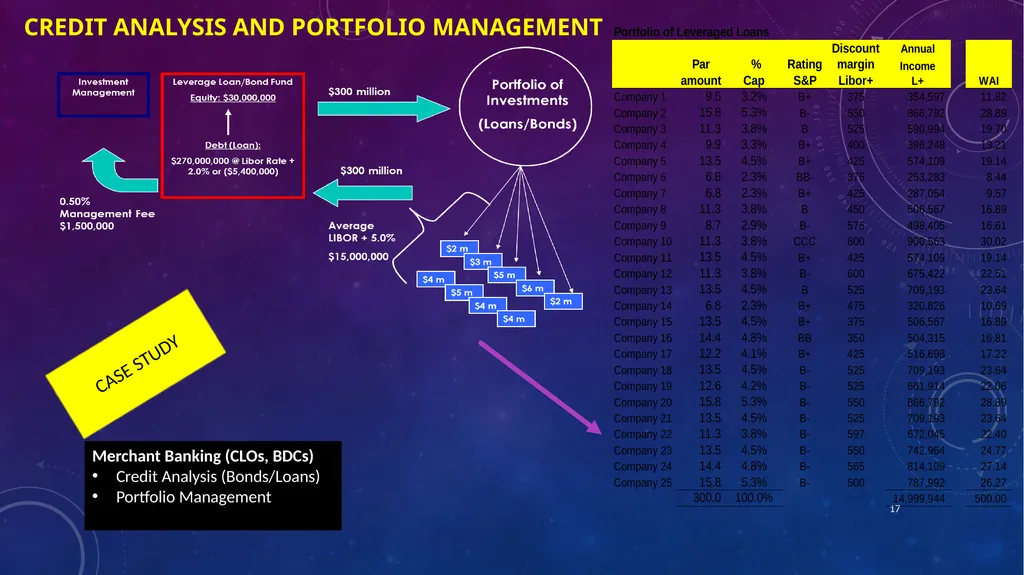 Career in finance Professor Chris droussiotis - slide 17 of 32