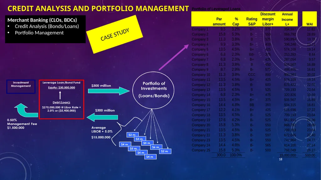 Career in finance Professor Chris droussiotis - slide 18 of 32