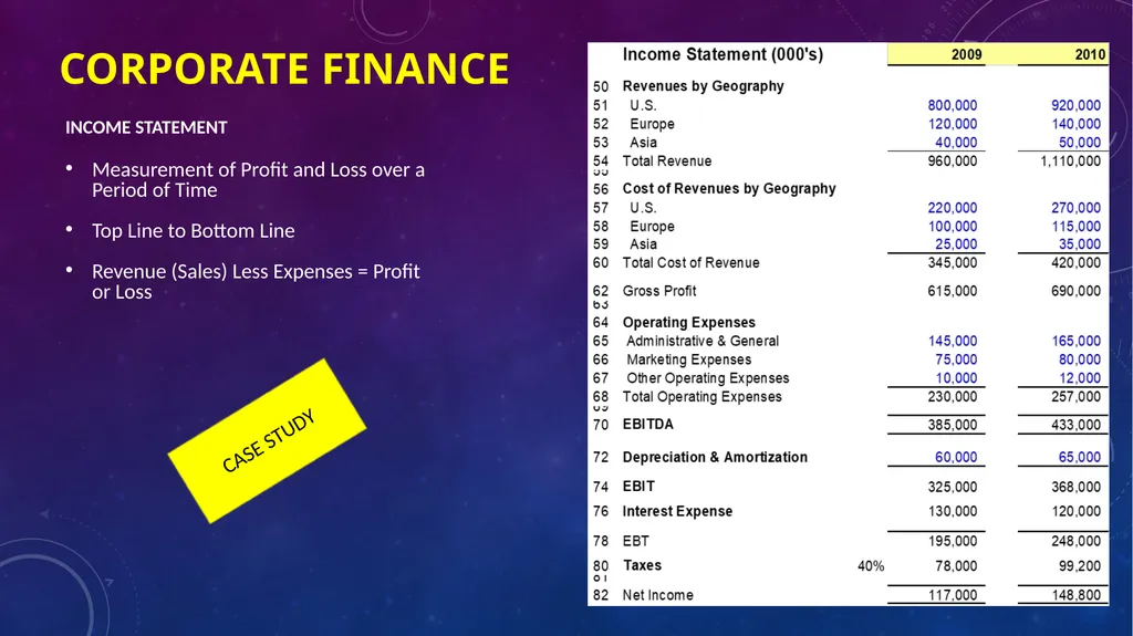 Career in finance Professor Chris droussiotis - slide 5 of 32